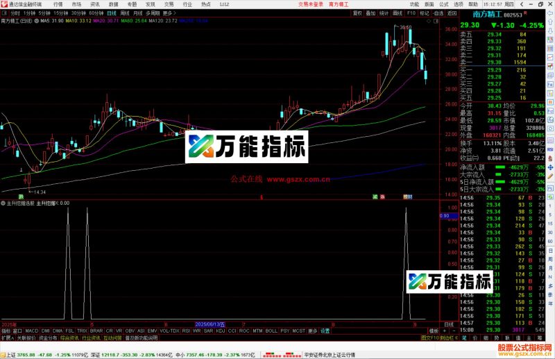 通达信主升挖掘选股指标公式副图源码-万能指标公式