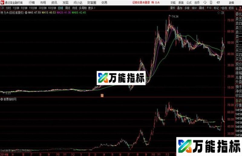 通达信筹码低位密集主图 EA-万能指标公式