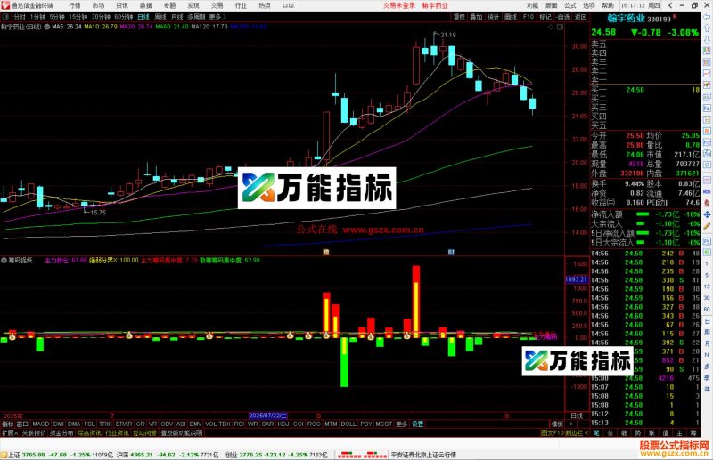 通达信筹码捉妖指标公式副图源码-万能指标公式