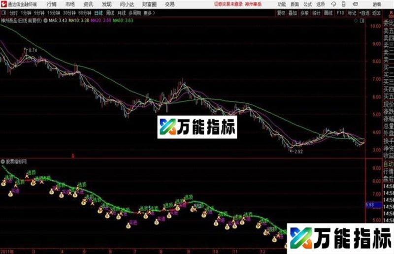 趋势之星通达信公式 源码 贴图 EA-万能指标公式