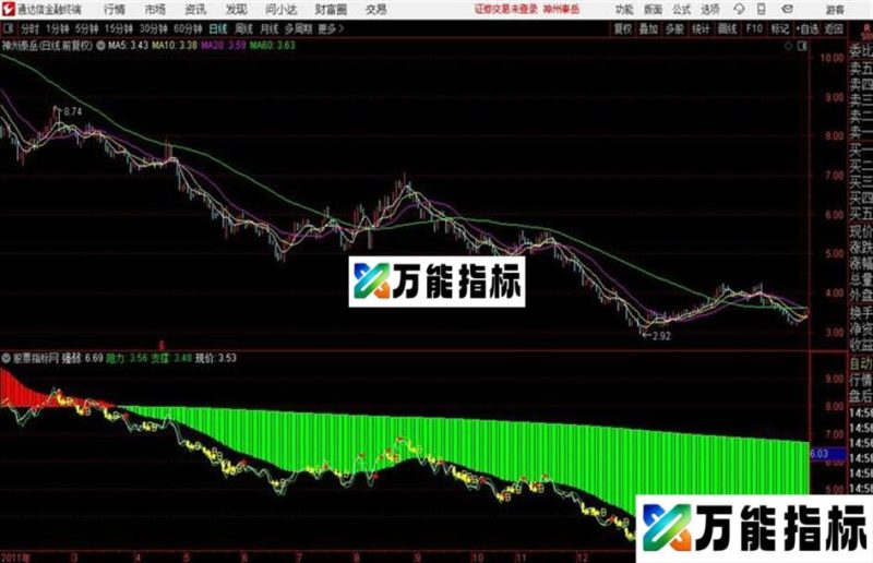 实用分时通达信公式 源码 贴图 EA-万能指标公式