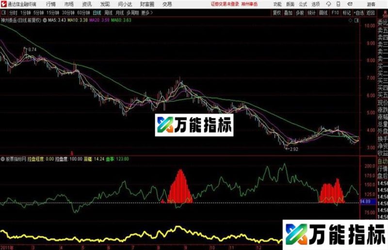 主力控盘量通达信副图 源码 贴图 EA-万能指标公式