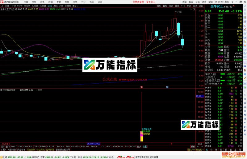 通达信主力量起突破指标公式副图源码-万能指标公式