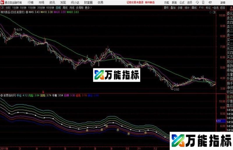 通达信牛市杀庄主图 EA-万能指标公式