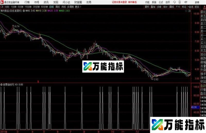 KDJ通达信公式 源码 贴图 EA-万能指标公式