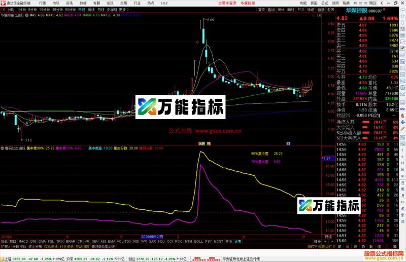 通达信筹码动态曲线指标公式副图源码-万能指标公式