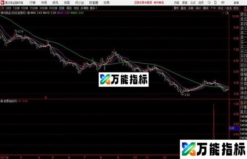 通达信瞬间起爆 EA-万能指标公式