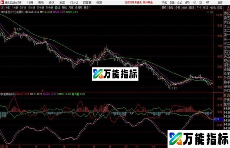 双飞雁通达信公式 源码 贴图 EA-万能指标公式