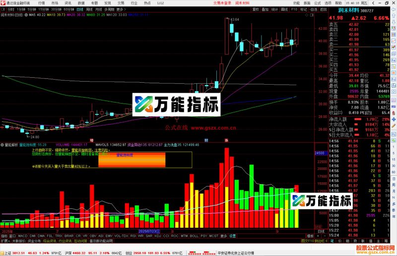 通达信量能解析指标公式副图源码-万能指标公式