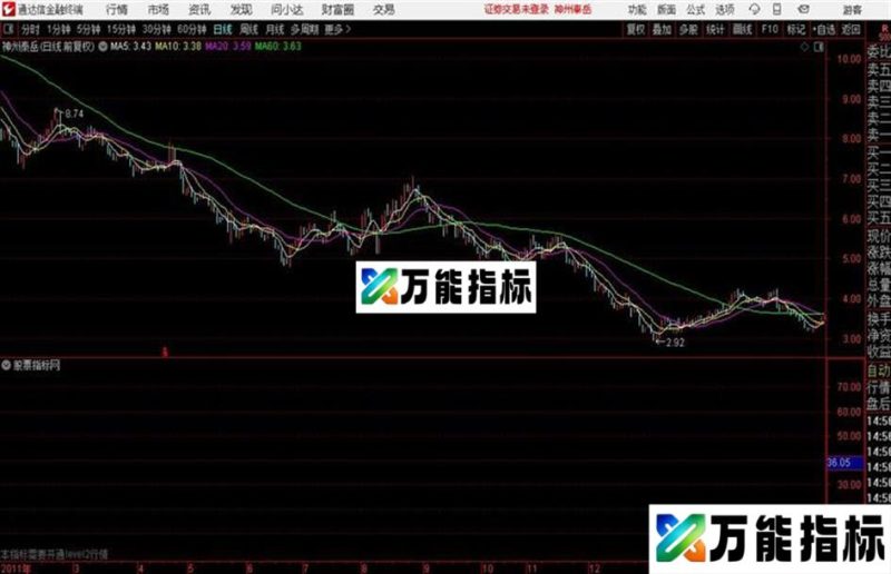 通达信MACD牛马线彩K主图 EA-万能指标公式