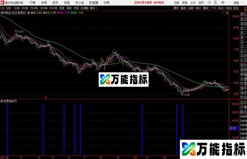 通达信中线介入预警 EA-万能指标公式