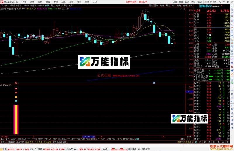 通达信捉妖能手指标公式副图源码-万能指标公式