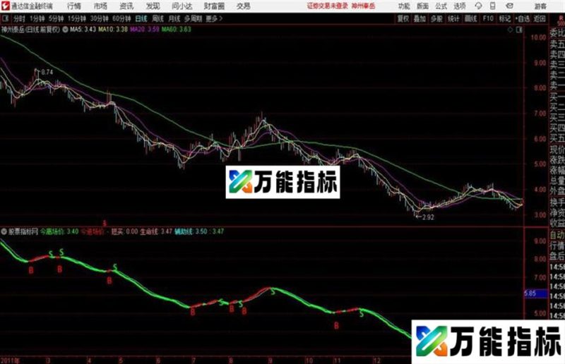 一个简单易懂 成功率高的牛股主升指标、副图、通达信、贴图 EA-万能指标公式