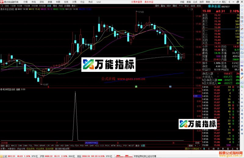 通达信乾坤尾盘选股指标公式副图源码-万能指标公式