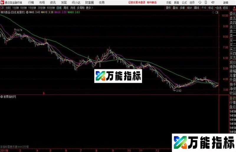 L2大单动向源码 通达信公式 副图 贴图竖起来看 EA-万能指标公式