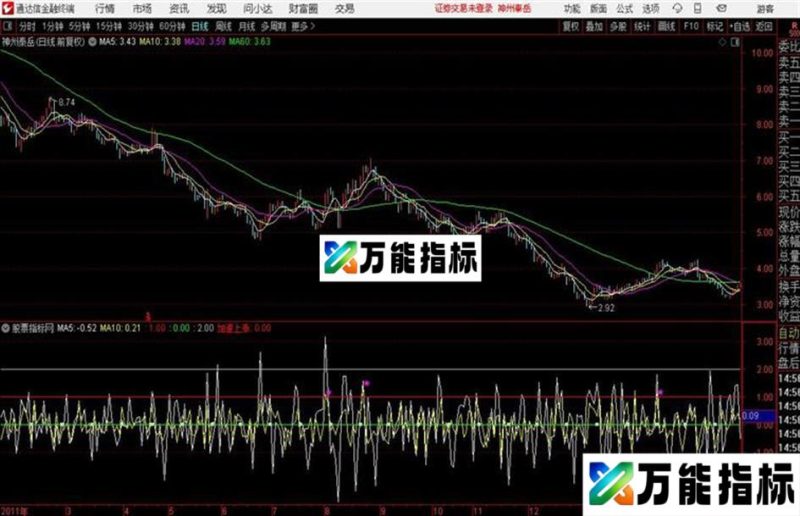 通达信涨速线与加速 EA-万能指标公式