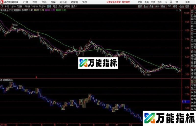 通达信周线框精简优化版主图 EA-万能指标公式