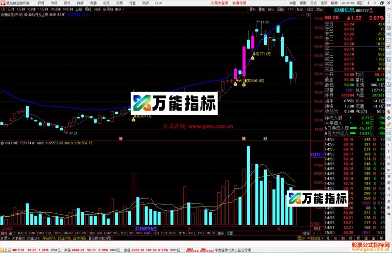 通达信异动寻龙主图指标公式主图源码-万能指标公式