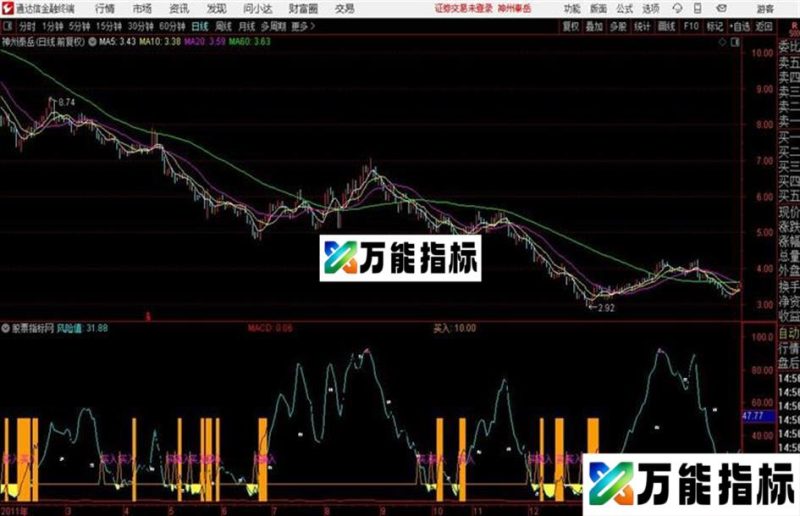 警示线通达信公式 源码 贴图 EA-万能指标公式