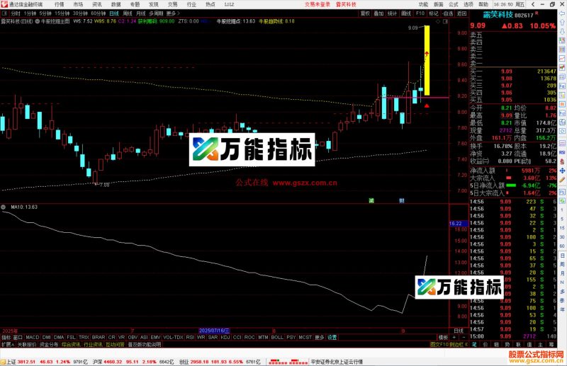通达信牛股挖掘主图指标公式主图源码-万能指标公式