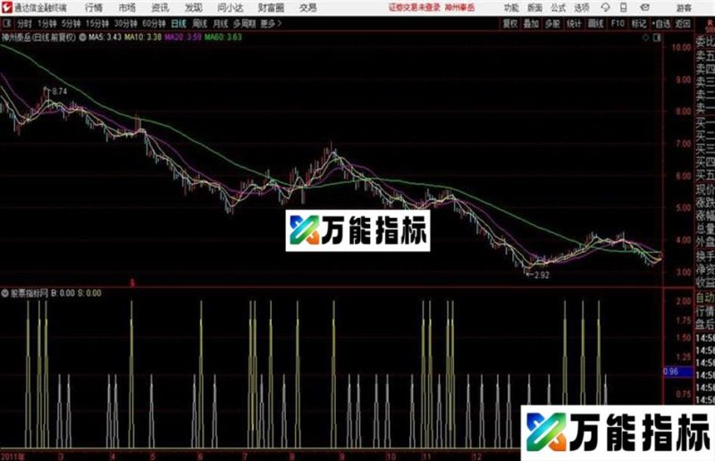 通达信精准买卖及 EA-万能指标公式