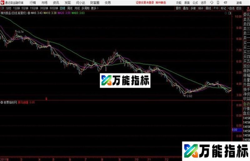 通达信嘿马启爆 EA-万能指标公式