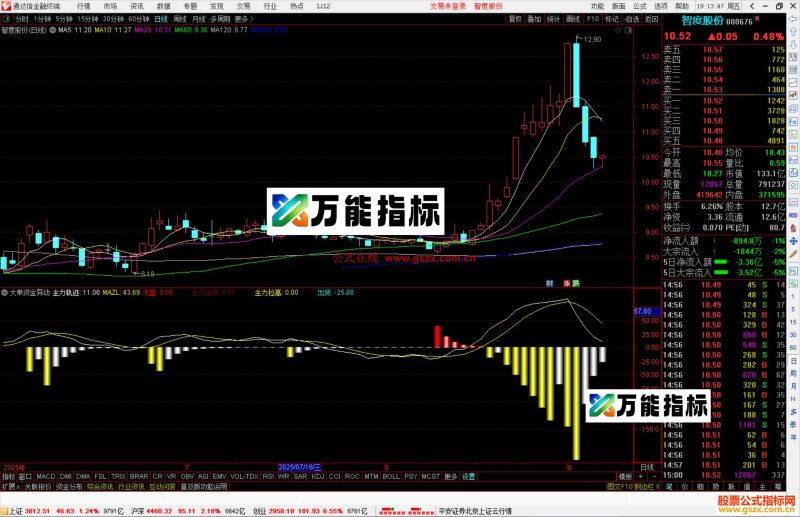 通达信短线入场选股指标公式副图源码-万能指标公式