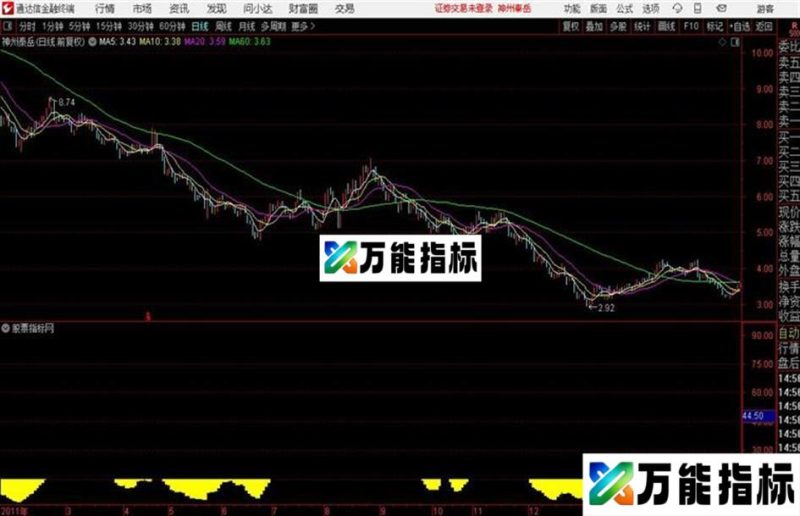 通达信超跌黄金坑 EA-万能指标公式