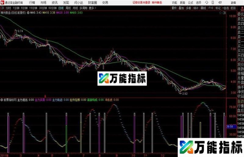 拉升在即通达信公式 源码 贴图 EA-万能指标公式