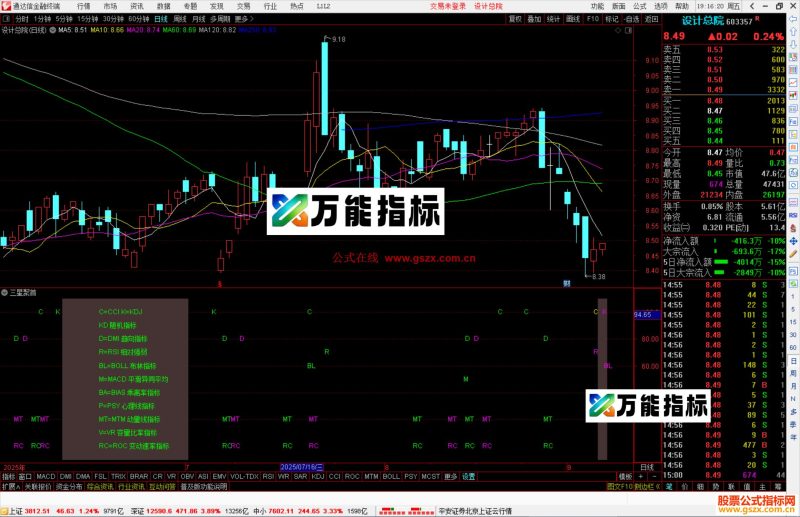 通达信三星聚首指标公式副图源码-万能指标公式