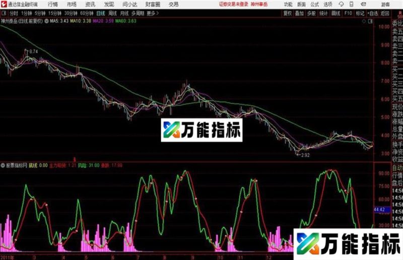 主力真吸货通达信公式 源码 贴图 EA-万能指标公式