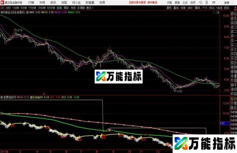 突围战法主图通达信公式 源码 贴图 EA-万能指标公式