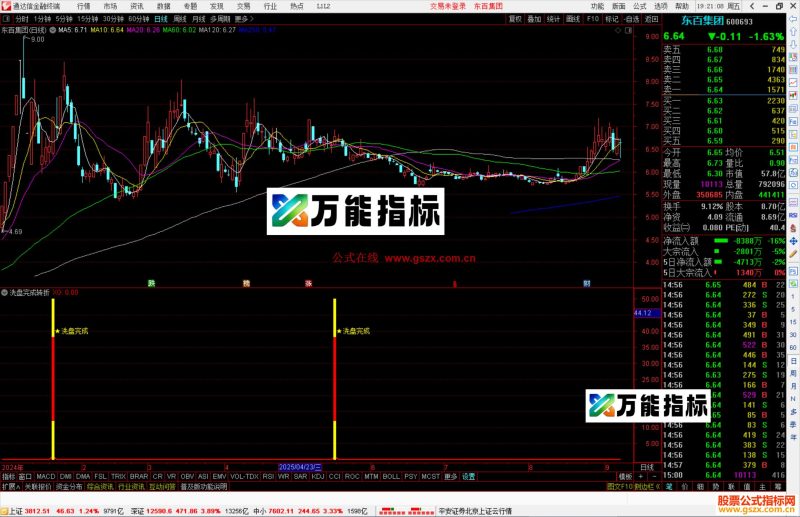 通达信洗盘完成转折指标公式副图源码-万能指标公式