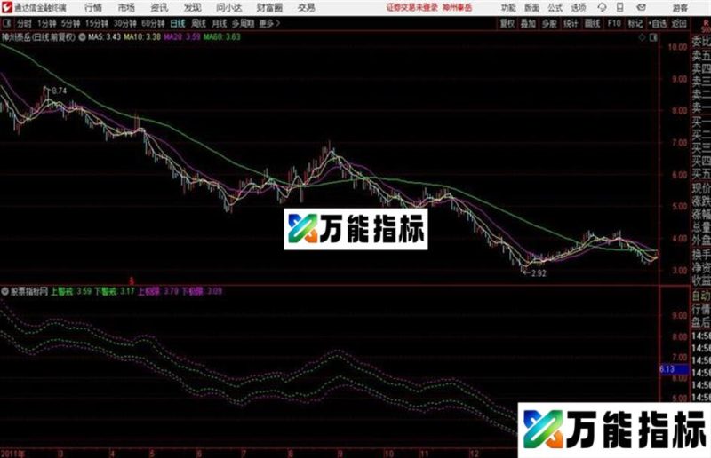 通达信顶底通道主图 EA-万能指标公式