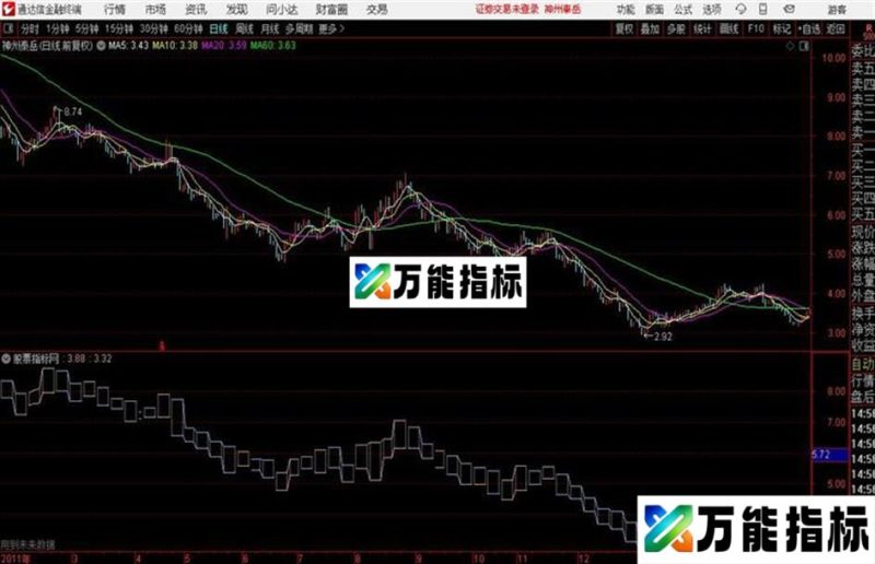 周框图主图通达信公式 源码 贴图 EA-万能指标公式