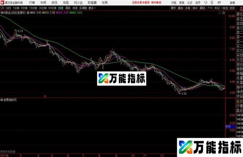 通达信连续九周画矩形主图 EA-万能指标公式