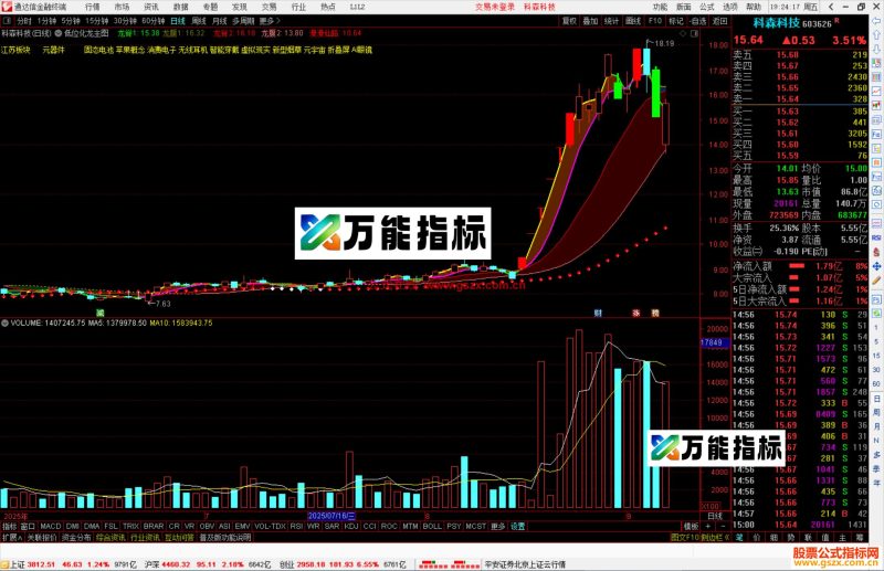 通达信低位化龙主图指标公式主图源码-万能指标公式