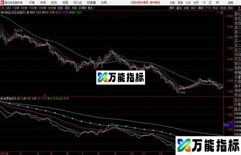 通达信强弱操盘主图 EA-万能指标公式