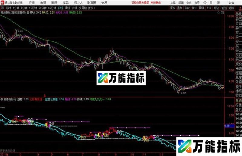 趋势玩股主图通达信公式 源码 贴图 EA-万能指标公式