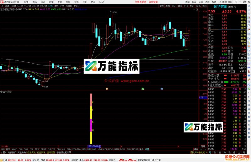 通达信金牛异动指标公式副图源码-万能指标公式