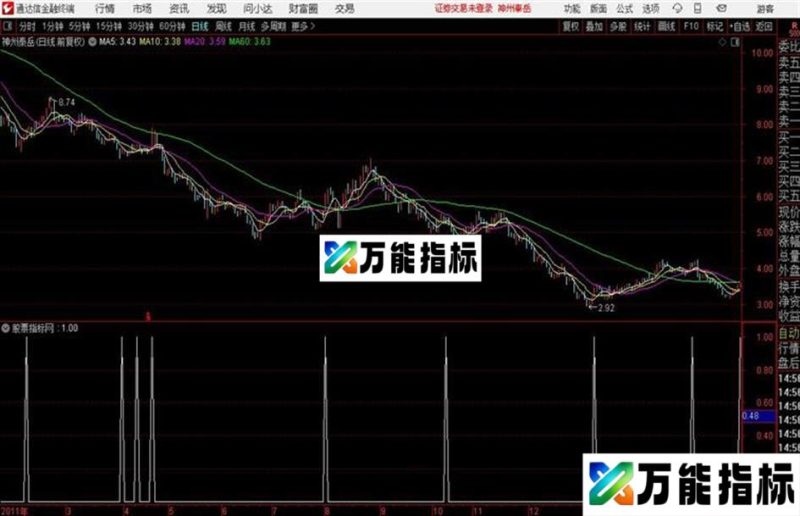 三线金叉通达信公式 源码 贴图 EA-万能指标公式