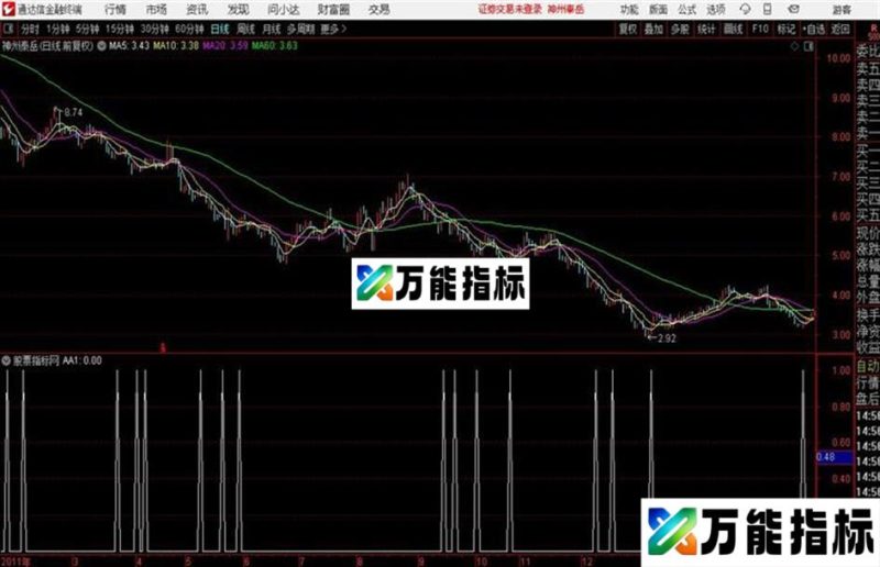 通达信底部骑牛 EA-万能指标公式