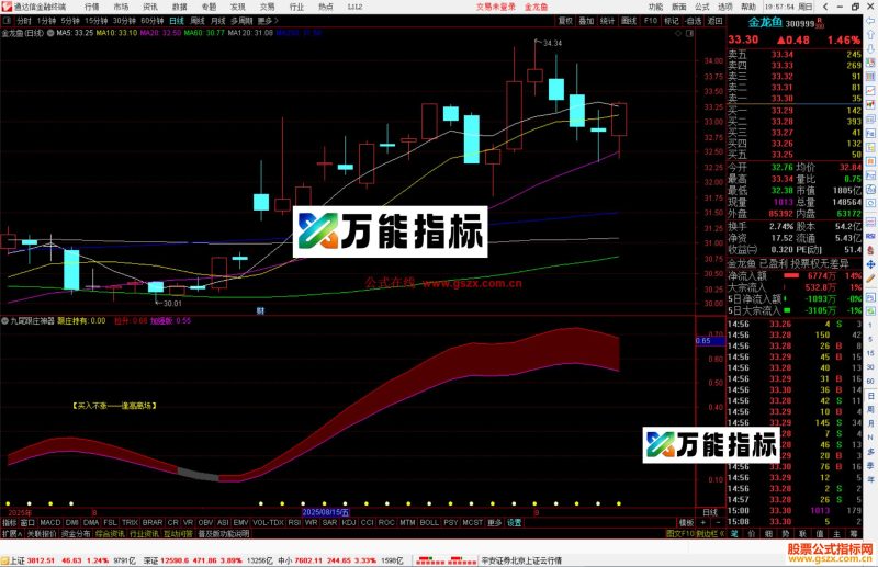 通达信九尾跟庄神器指标公式源码副图-万能指标公式