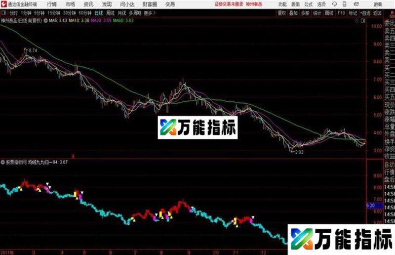 玩转K线主图通达信公式 源码 贴图 EA-万能指标公式