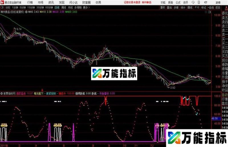 牛B解密通达信公式 源码 贴图 EA-万能指标公式