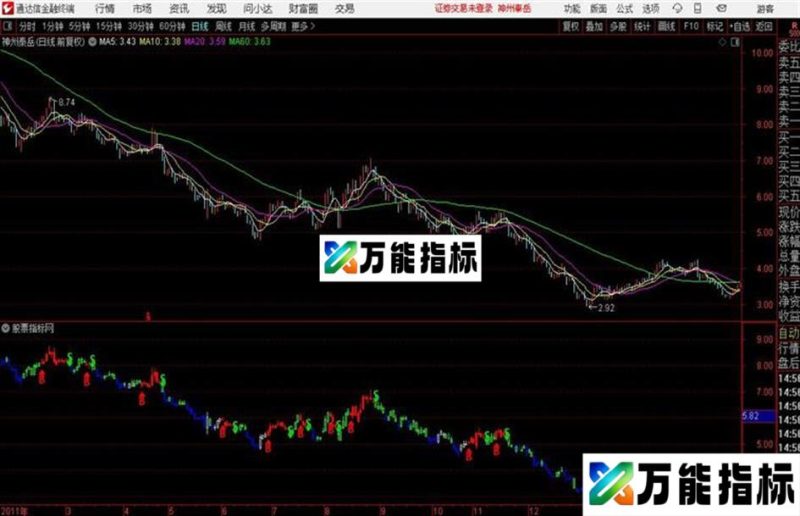 经传大盘分析通达信主图 贴图和谐源码分享 EA-万能指标公式