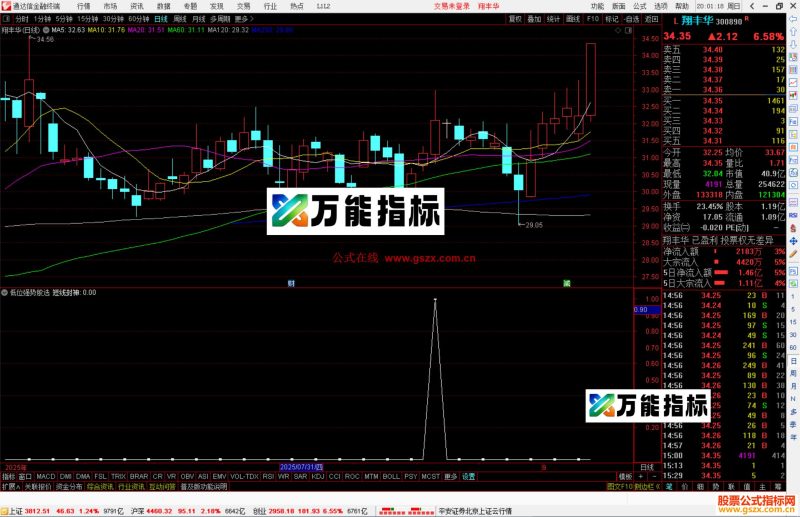 通达信低位强势股选股指标公式源码副图-万能指标公式