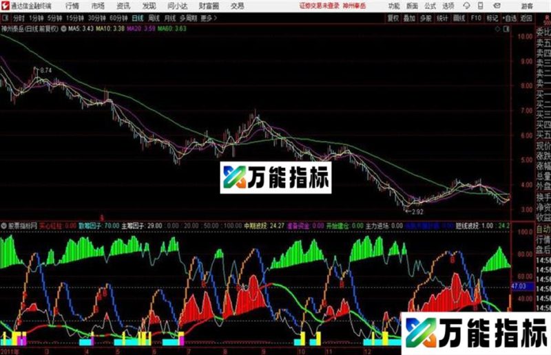 夺宝奇兵通达信公式 副图 贴图和谐源码分享 EA-万能指标公式