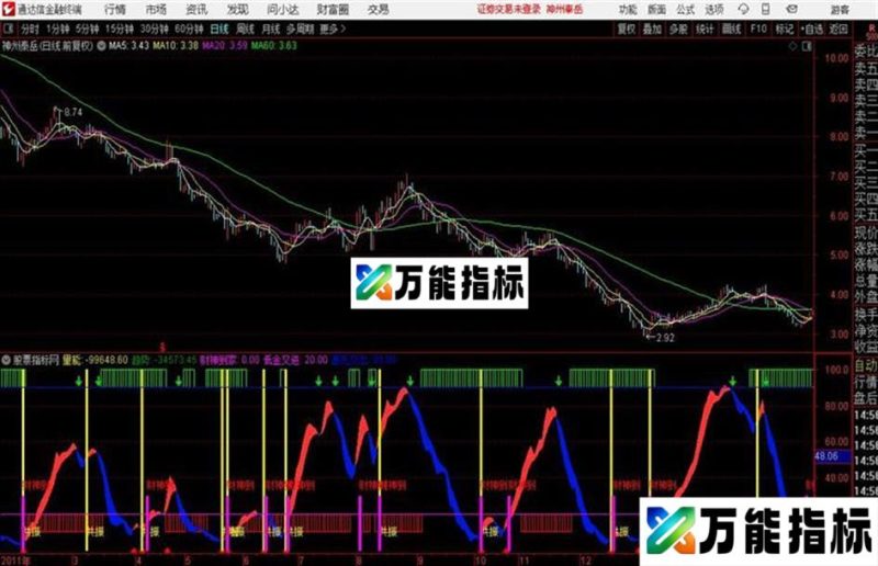 老者买卖副图 贴图 和谐源码分享 EA-万能指标公式