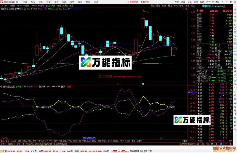 通达信趋势强度位置指标公式源码副图-万能指标公式